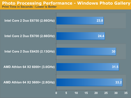 Photo Processing Performance - Windows Photo Gallery
